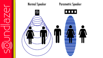 Focused Speakers focused-speaker